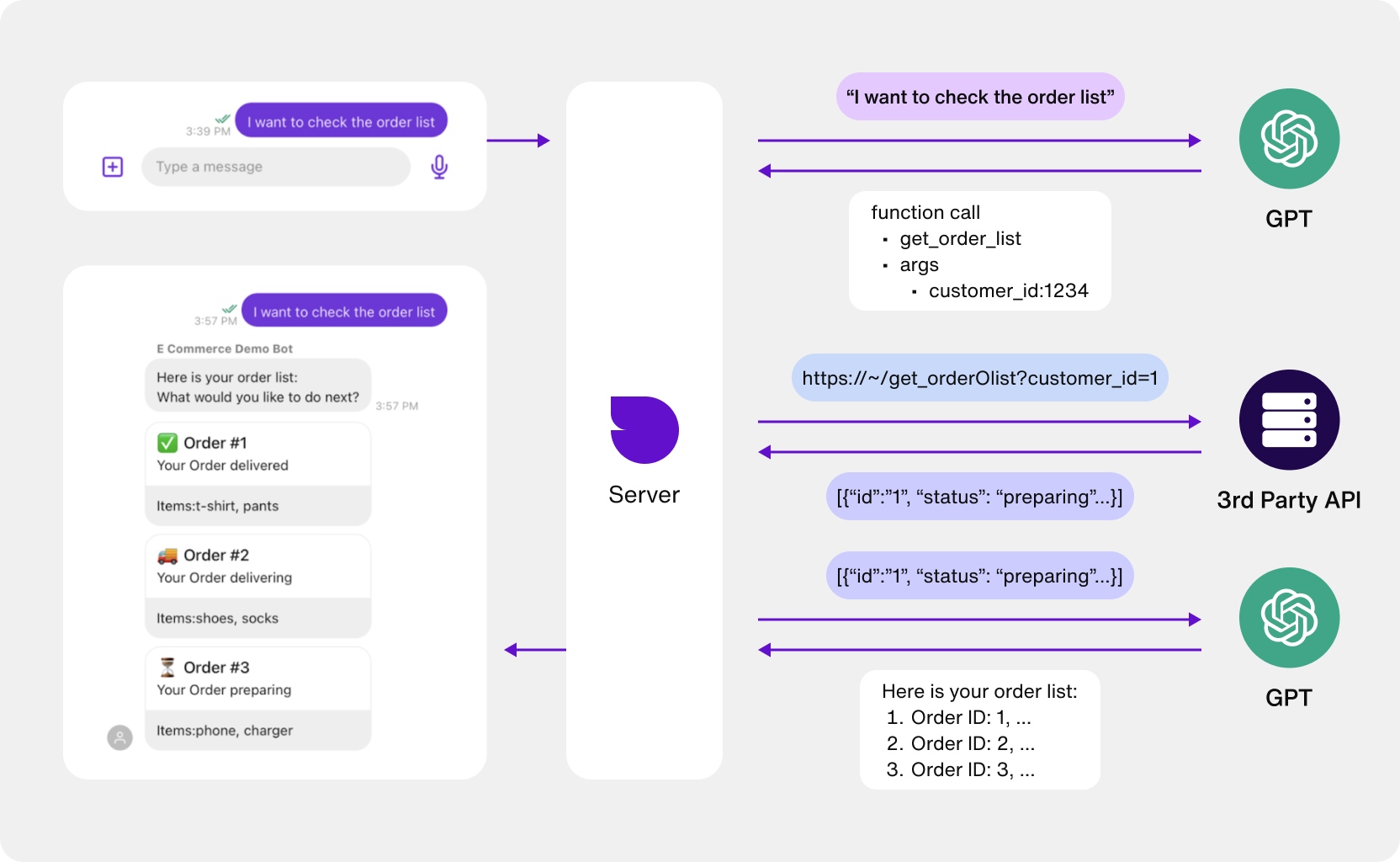 How an ecommerce chatbot works