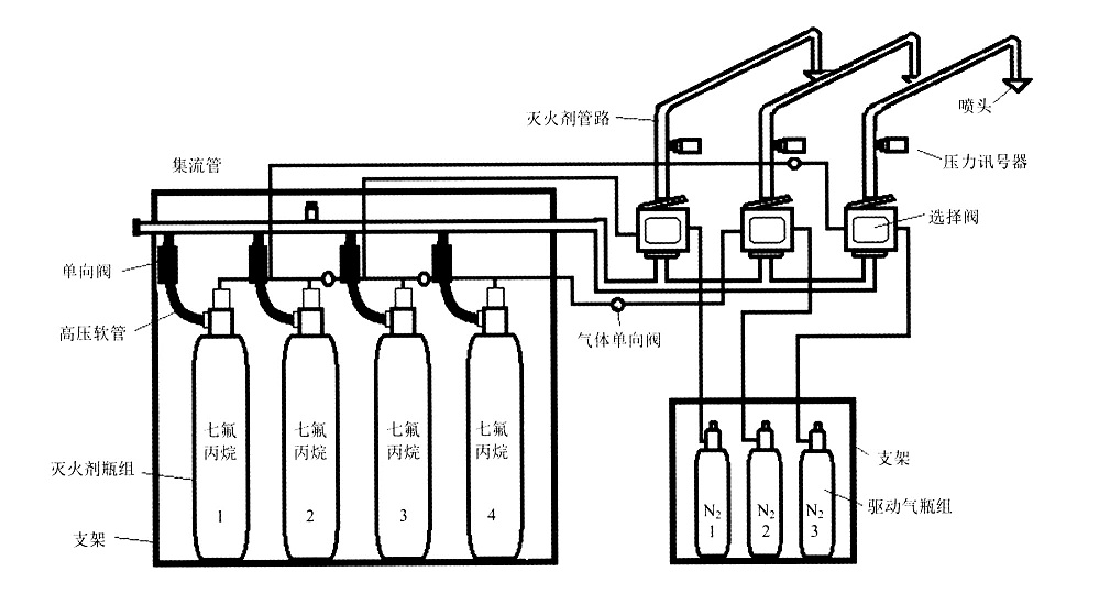 卡住或吸水池水位降低等